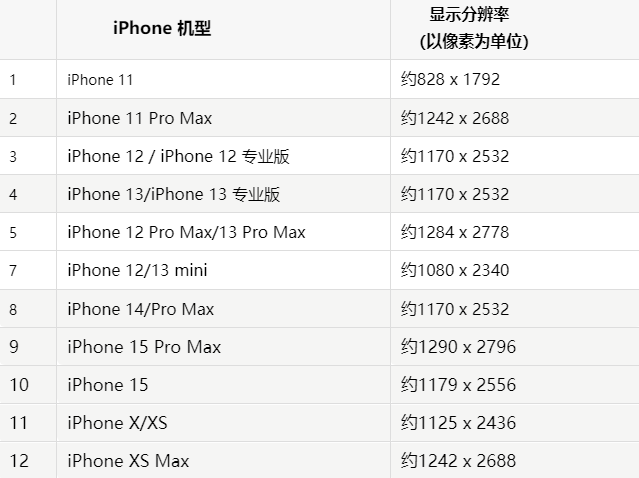 苹仪陇果维修分享iPhone主屏幕壁纸显得模糊怎么办