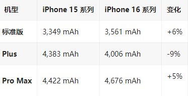 仪陇苹果16维修分享iPhone16/Pro系列机模再曝光