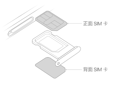 仪陇苹果15维修分享iPhone15出现'无SIM卡'怎么办 