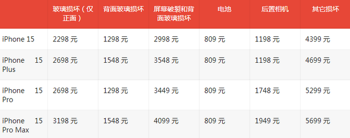 仪陇苹果15维修站中心分享修iPhone15划算吗