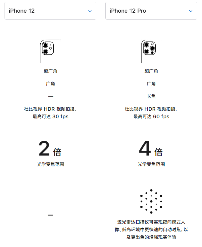 仪陇苹果手机维修分享苹果 iPhone 12 与 iPhone 12 Pro 选哪款 